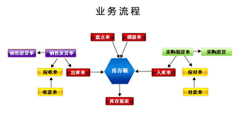 超市便利店連鎖管理ERP系統選擇指南 聚焦SAP總代廣州工博