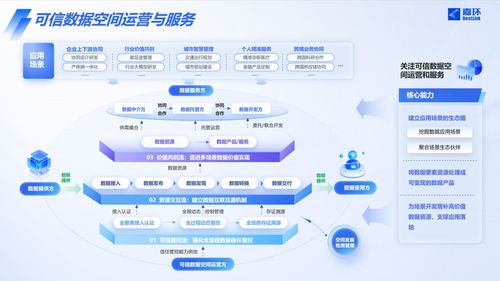 嘉環(huán)科技戰(zhàn)略布局再落一子，嘉源數(shù)據(jù)正式成立瞄準(zhǔn)數(shù)據(jù)流通新藍(lán)海