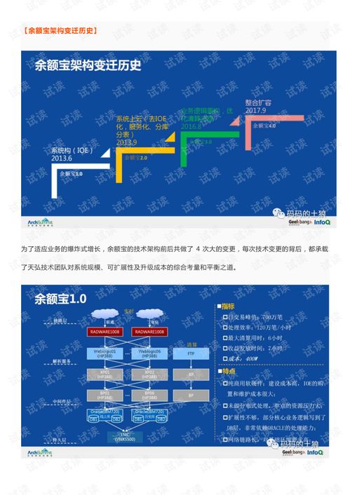 余額寶背后的服務(wù)治理、數(shù)據(jù)治理與團(tuán)隊(duì)協(xié)同治理
