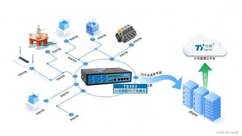 展會回顧 計訊物聯(lián)5G智能網(wǎng)關(guān)引領(lǐng)數(shù)字化未來，加速行業(yè)數(shù)智轉(zhuǎn)型與軟件開發(fā)革新