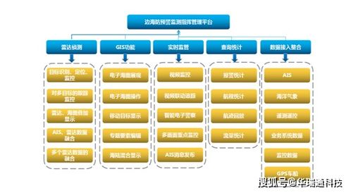 邊海防數(shù)字化遠(yuǎn)程晝夜監(jiān)控預(yù)警系統(tǒng)軟件開發(fā)探析